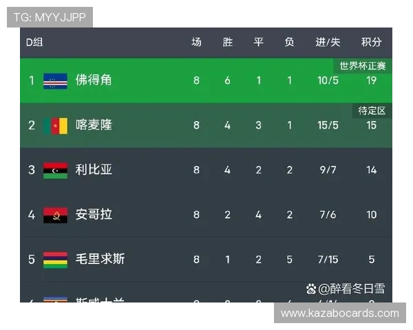 世界杯2026年西班牙对佛得角赛后数据分析:比赛中的关键统计与未来展望 世界杯2026年西班牙对佛得角赛后数据分析:比赛中的关键统计与未来展望
